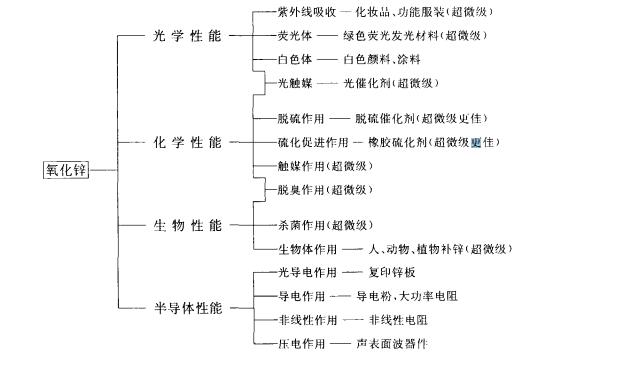 氧化鋅拓補(bǔ)圖